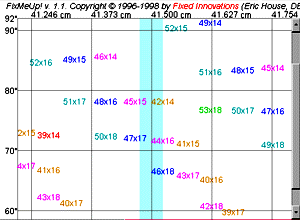 Chart with vert. drop